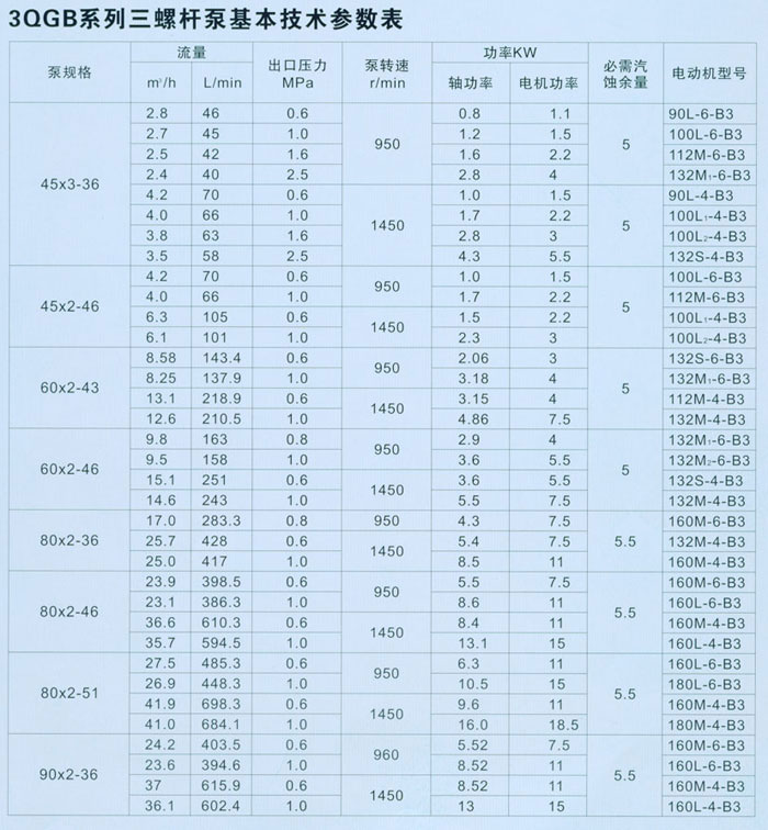 3GW三螺桿泵參數表